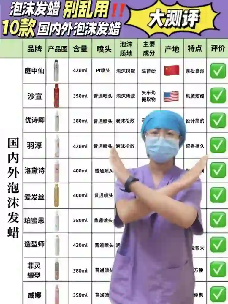 医学博士提醒：双十一泡沫发蜡推荐别乱选！