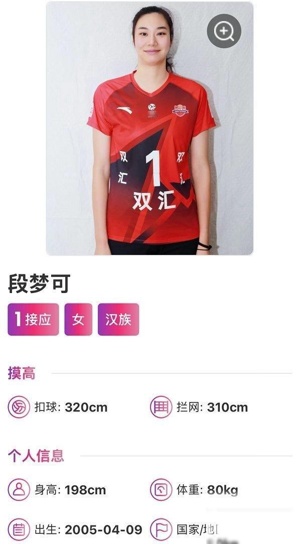 女排世联赛名单，中国队30人俱乐部分别情况如下：冠军上海6人，而亚军队伍却卷走足