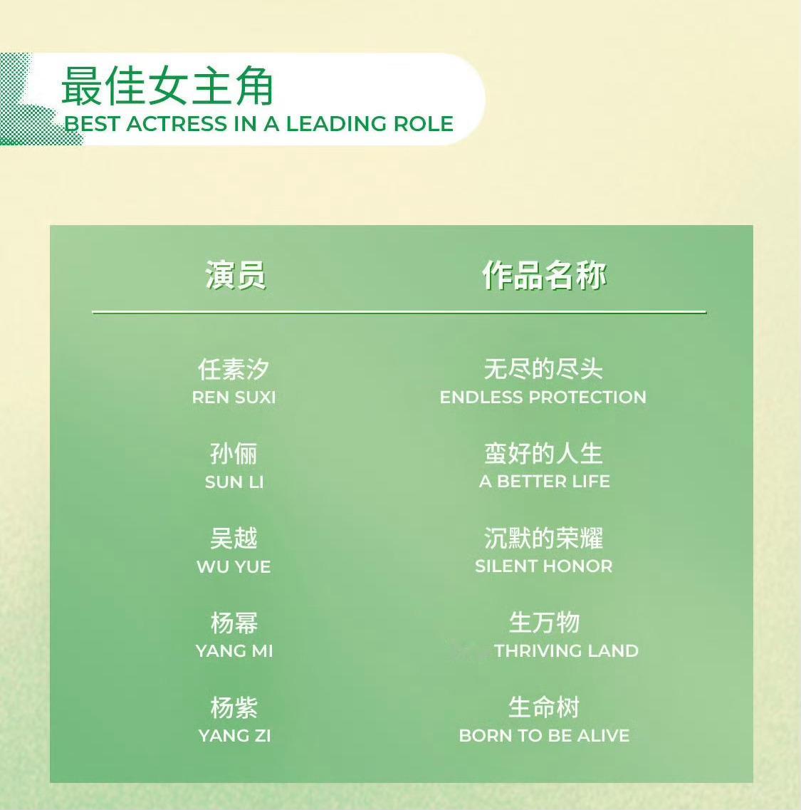 2026白玉兰奖最佳女主角提名名单：任素汐 《无尽的尽头》孙俪《蛮好的人生》吴越