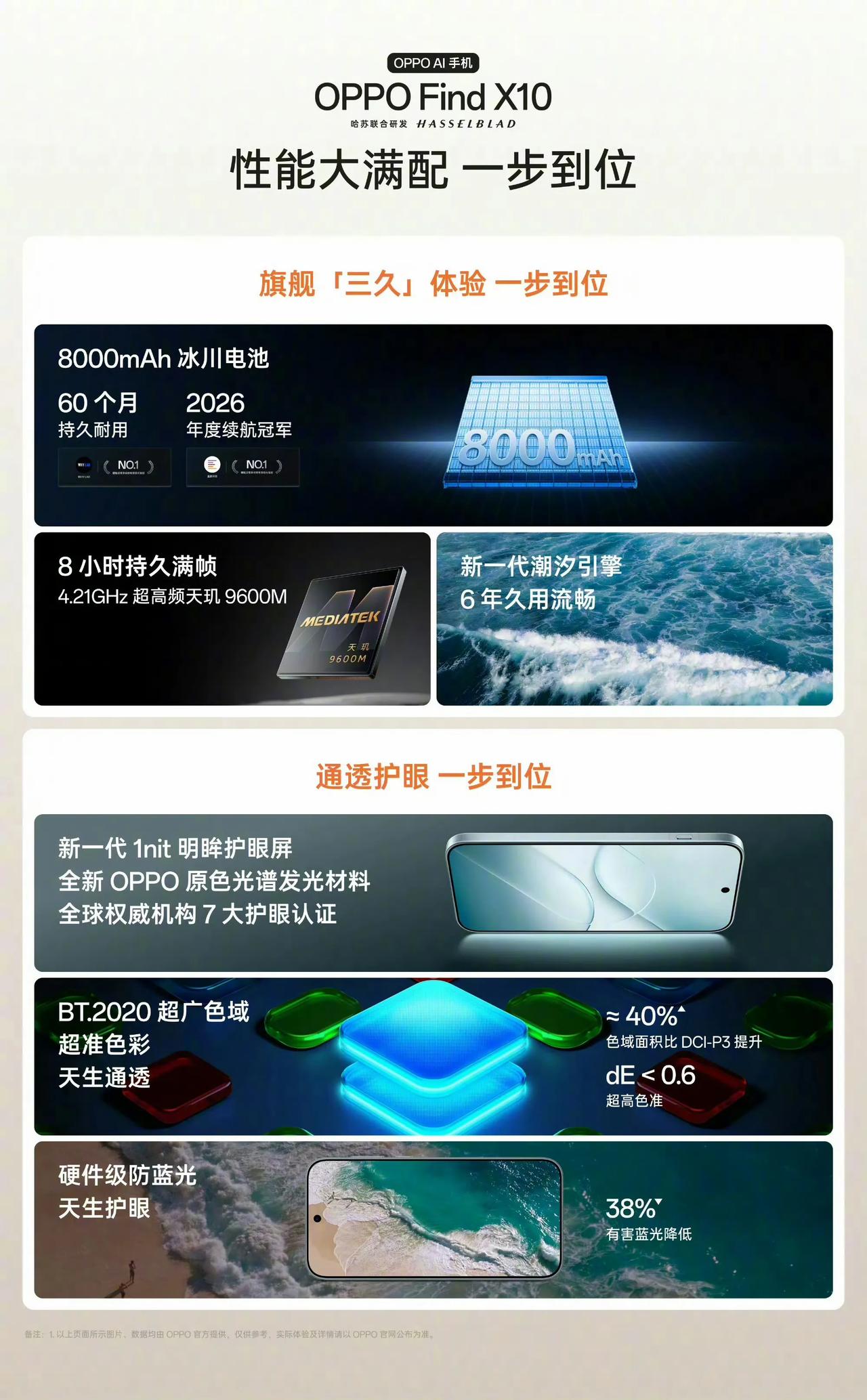OPPO Find X10系列今晚正式来了，这次三杯齐发，而且感觉绿厂是铁了心要