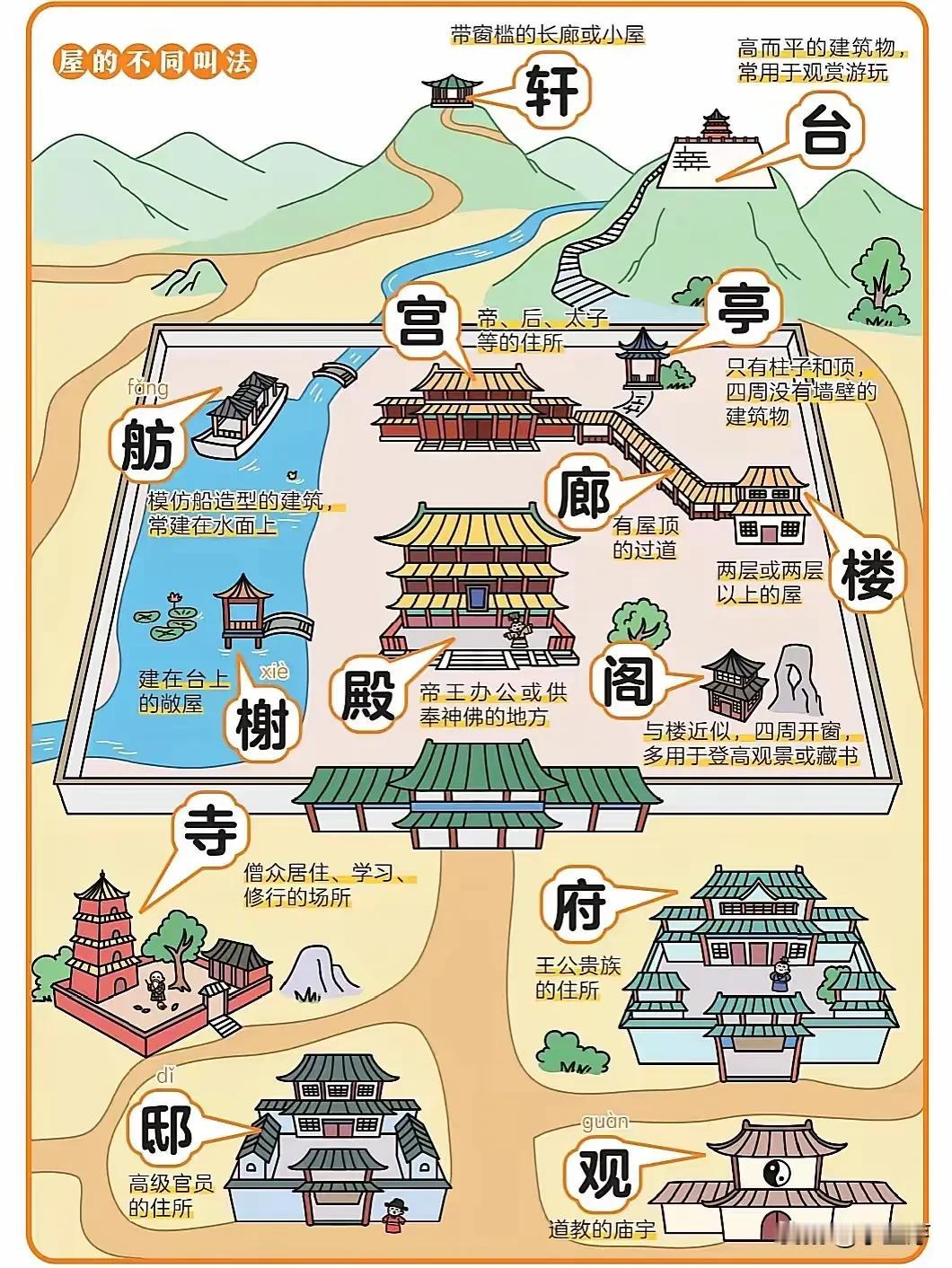 中国古代建筑那可太有魅力了。从最早的茅屋到后来的土木、土石、砖瓦建筑，经历了漫长