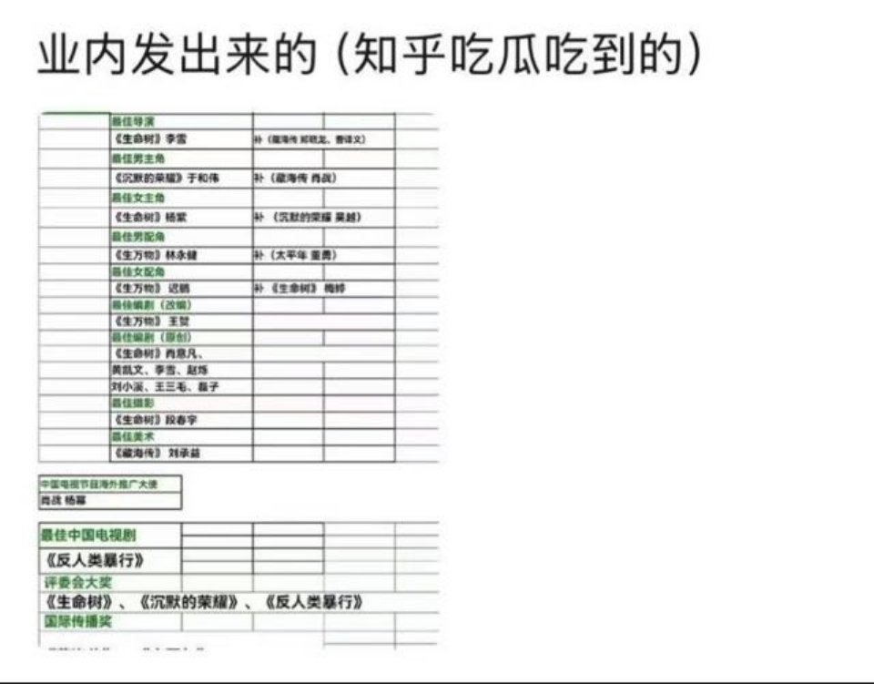 恭喜杨紫拿下琼白云兰