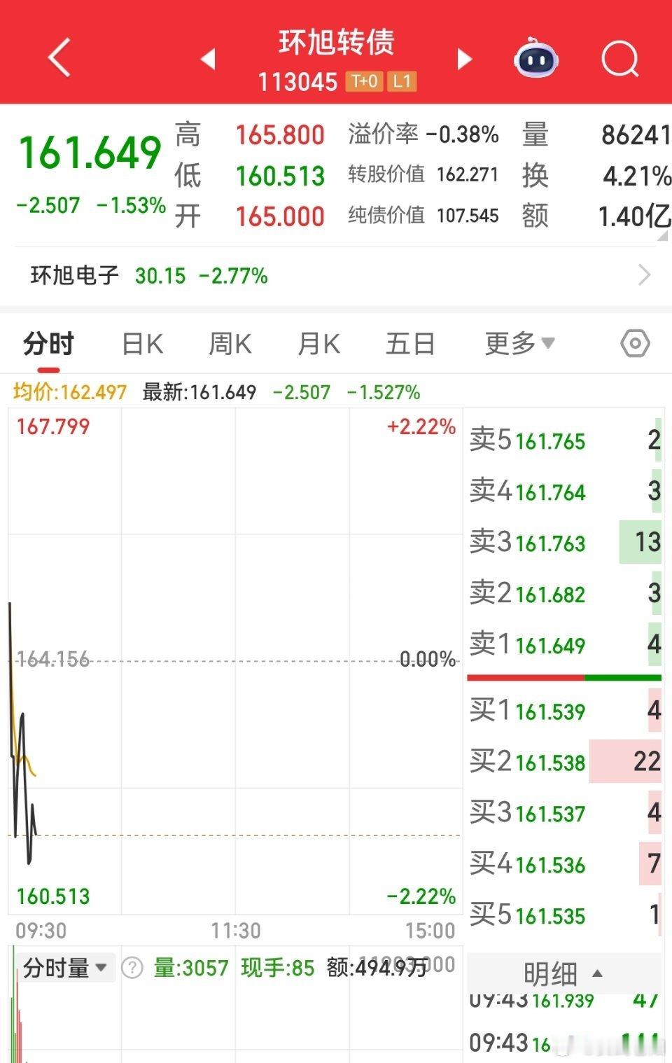 同样是AI眼镜，茂莱和环旭不同命可转债