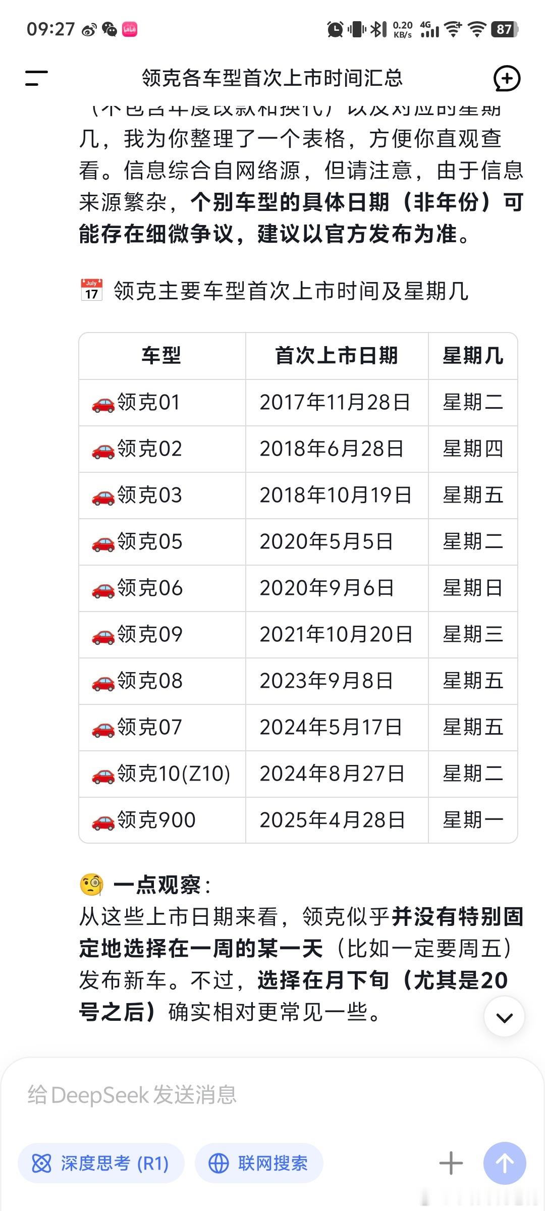 我问了DeepSeek两个问题：领克历代车型的上市时间？你认为领克10EM-P 