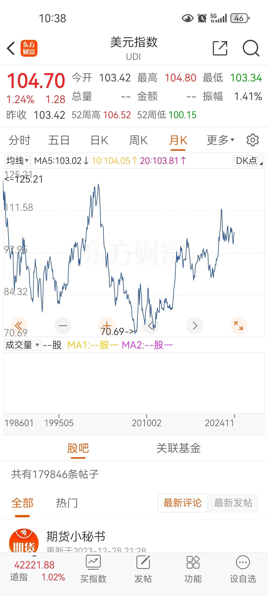 懂王当选美元指数能突破120