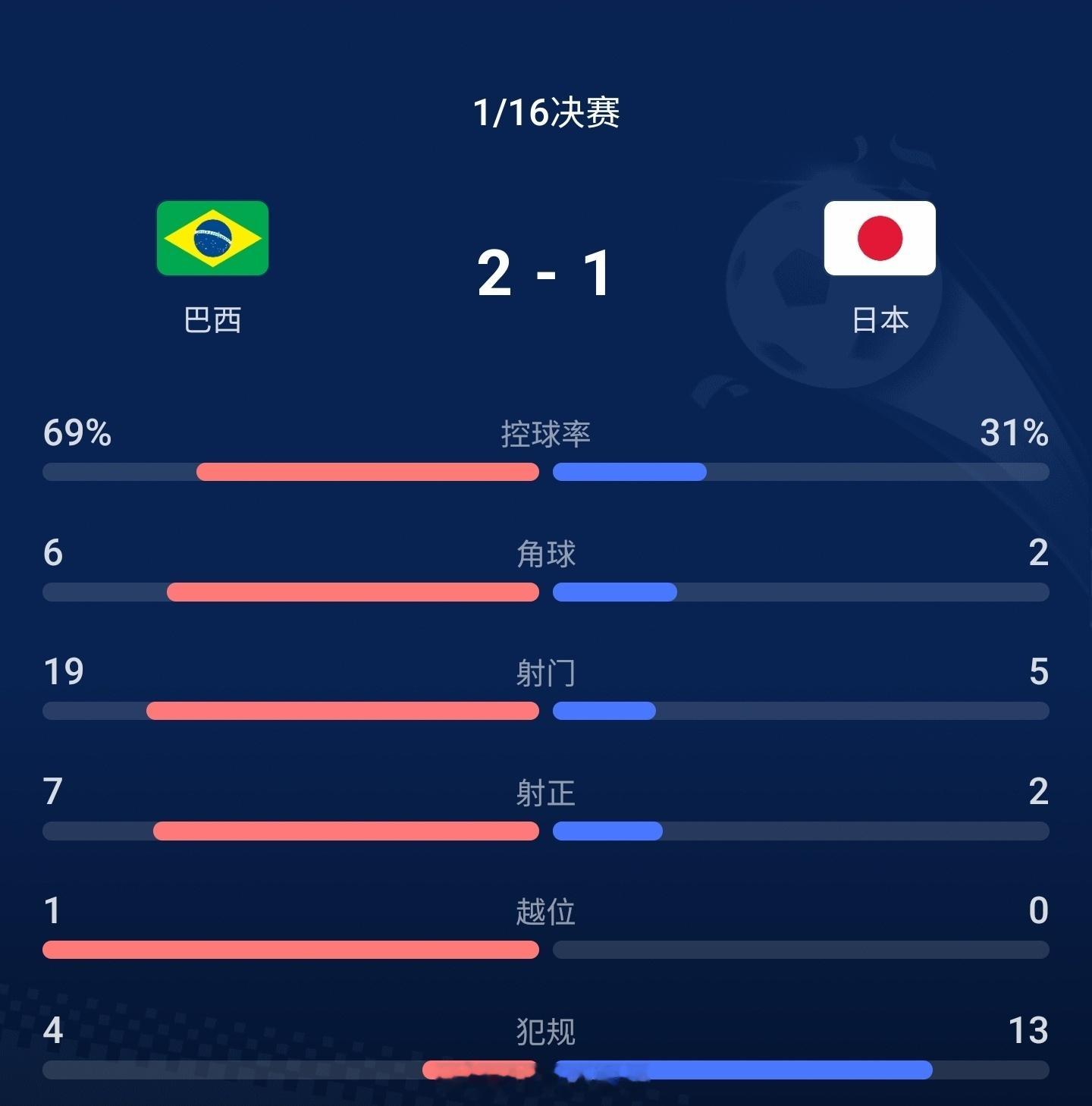 巴西vs日本比赛第95分钟，马丁内利进球，巴西绝杀！🇧🇷 