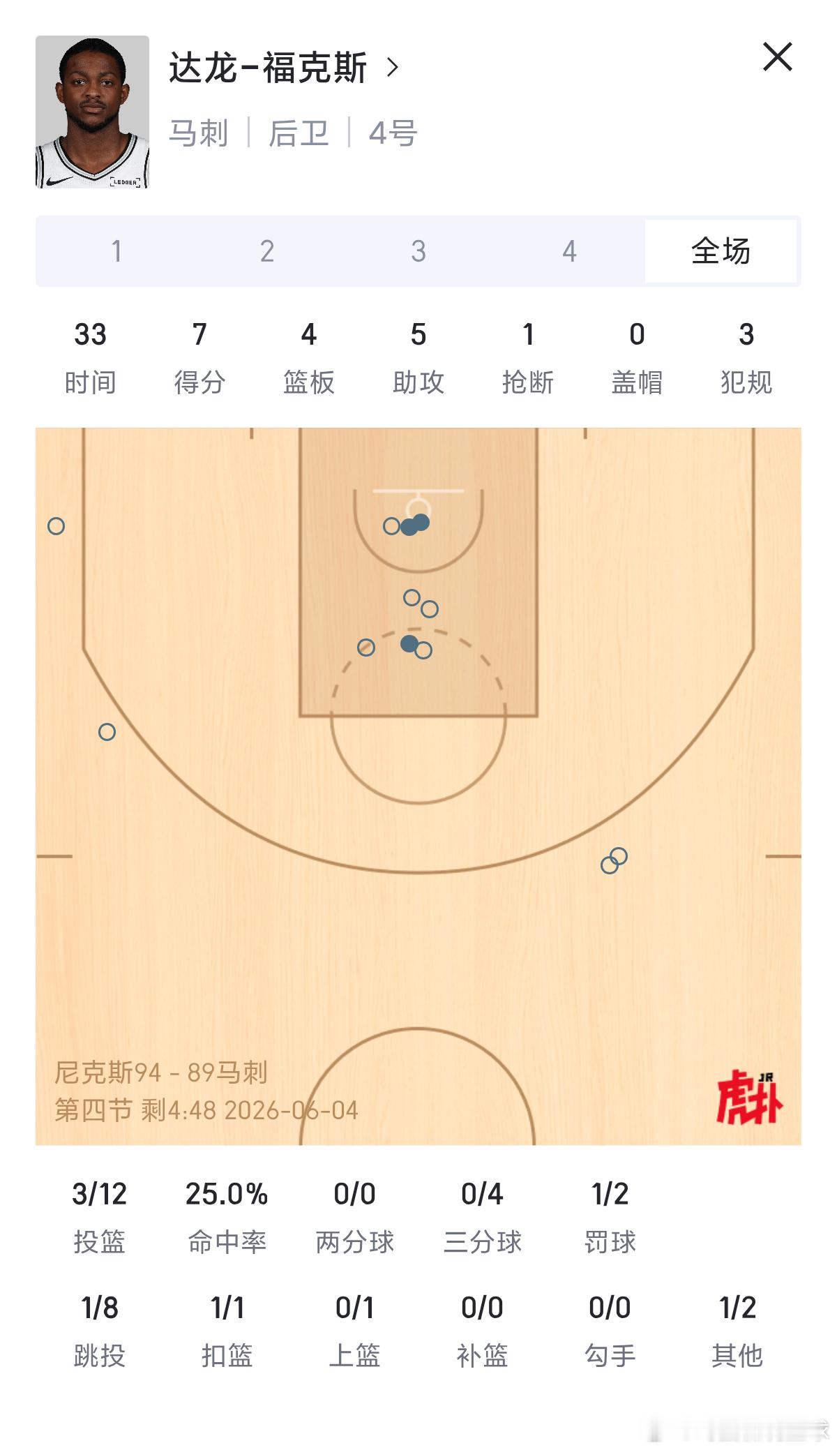圣安东尼奥自己的孙铭徽。NBA总决赛马刺vs尼克斯哈珀高级货