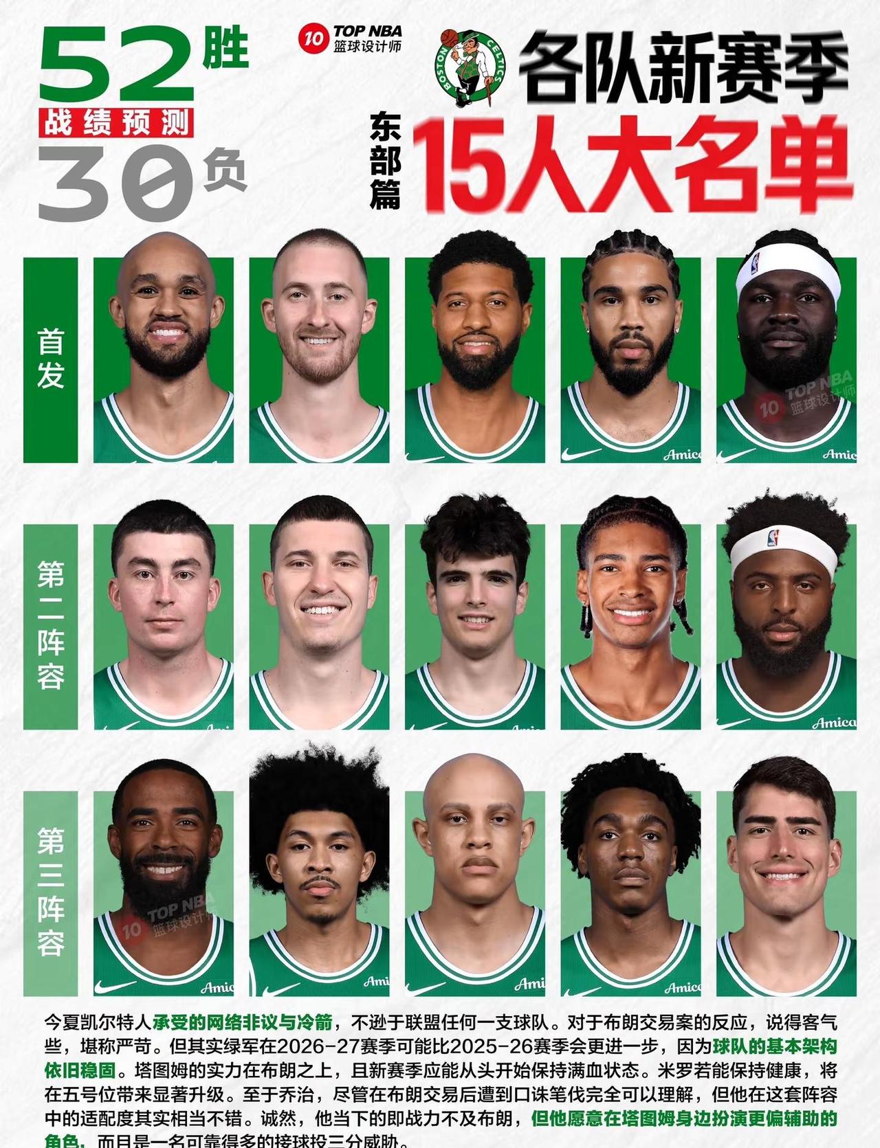 30支球队15人大名单及战绩预测。NBA官方已正式发布2026-27赛季完整赛程
