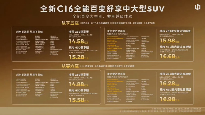 零跑全新C系列（C10、C11、C16）正式上市，指导价12.58万-16.98