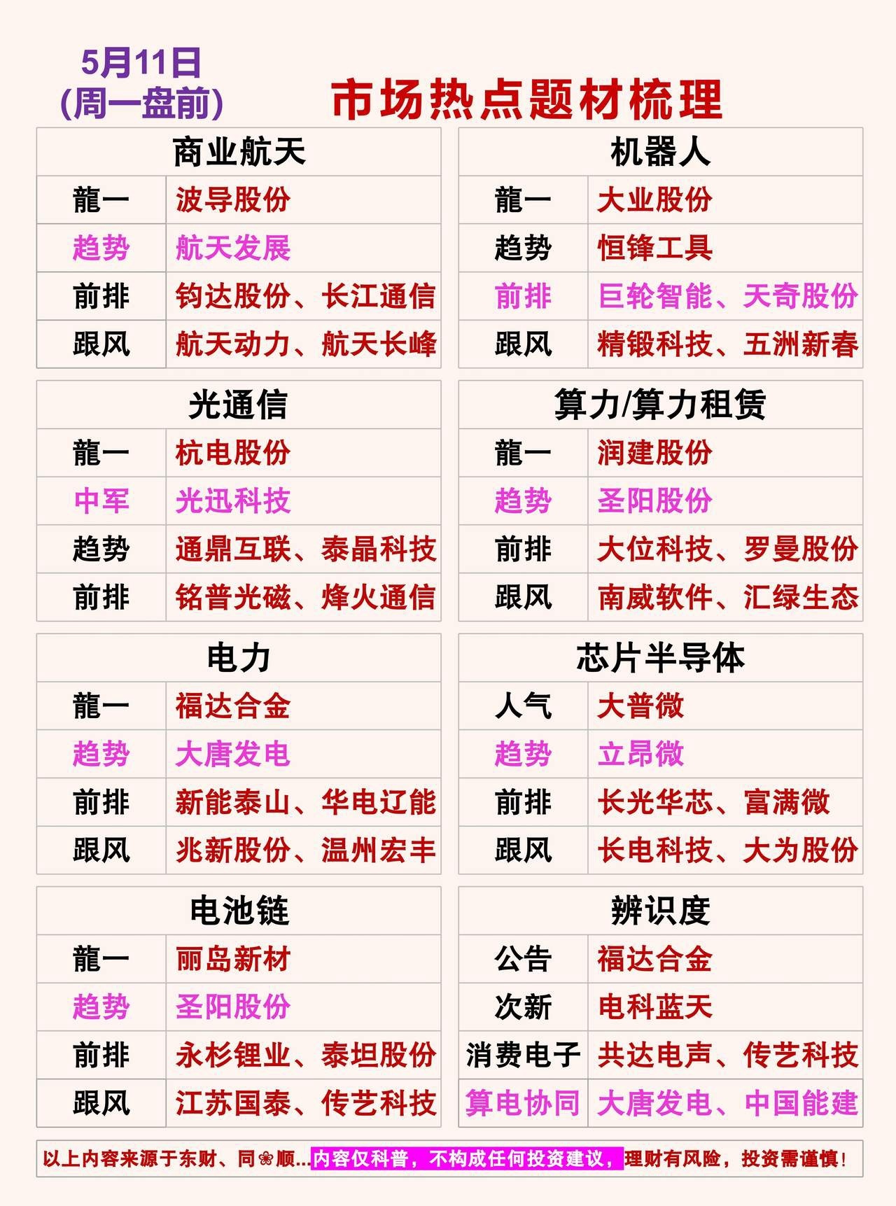 5.11周一盘前 市场热点题材梳理（内容均来源于公开信息客观梳理，内容仅作科普，