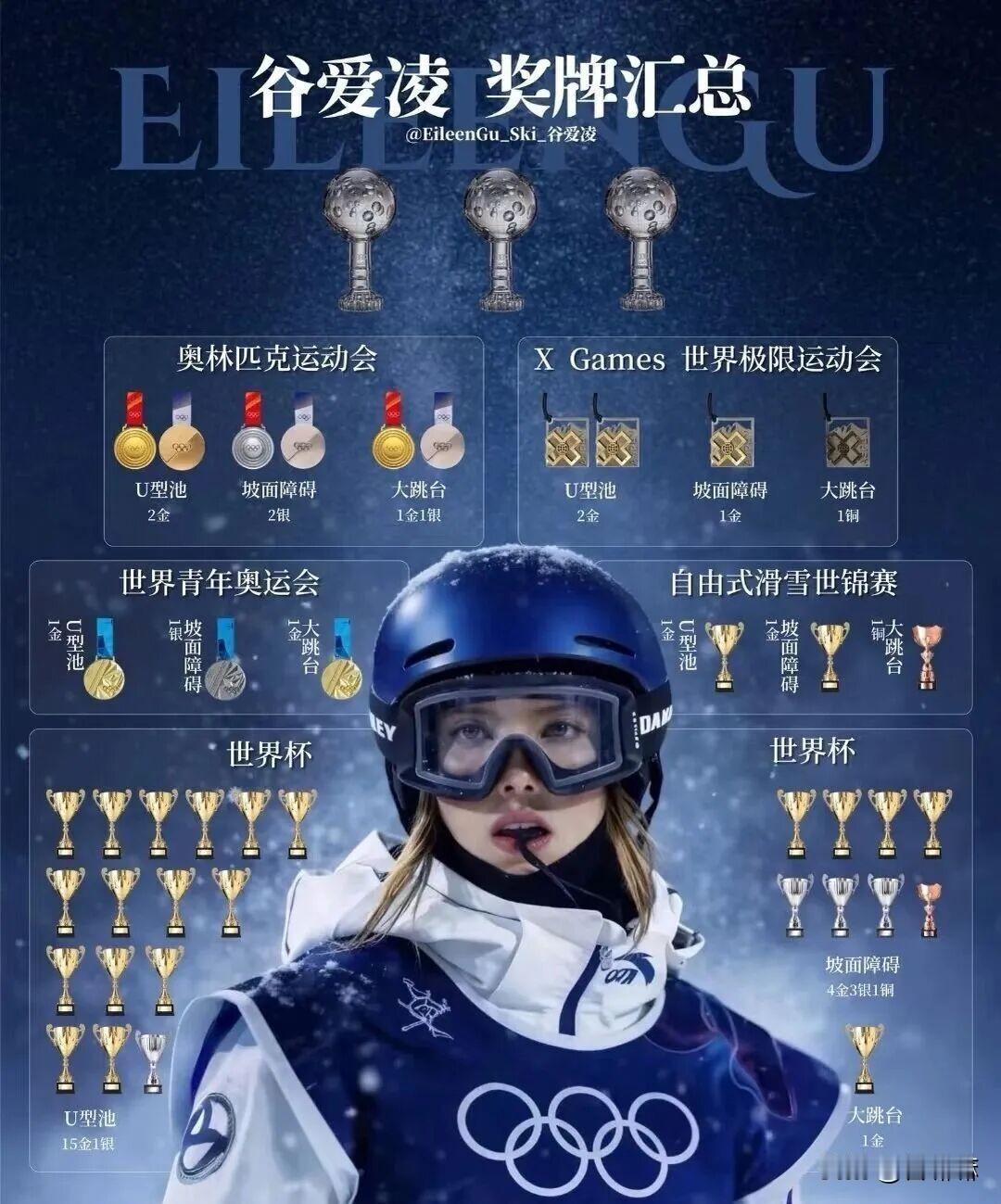 别再吹谷爱凌天赋了！她年入1.56亿的真相，戳穿90%父母的教育骗局
 
谷爱凌