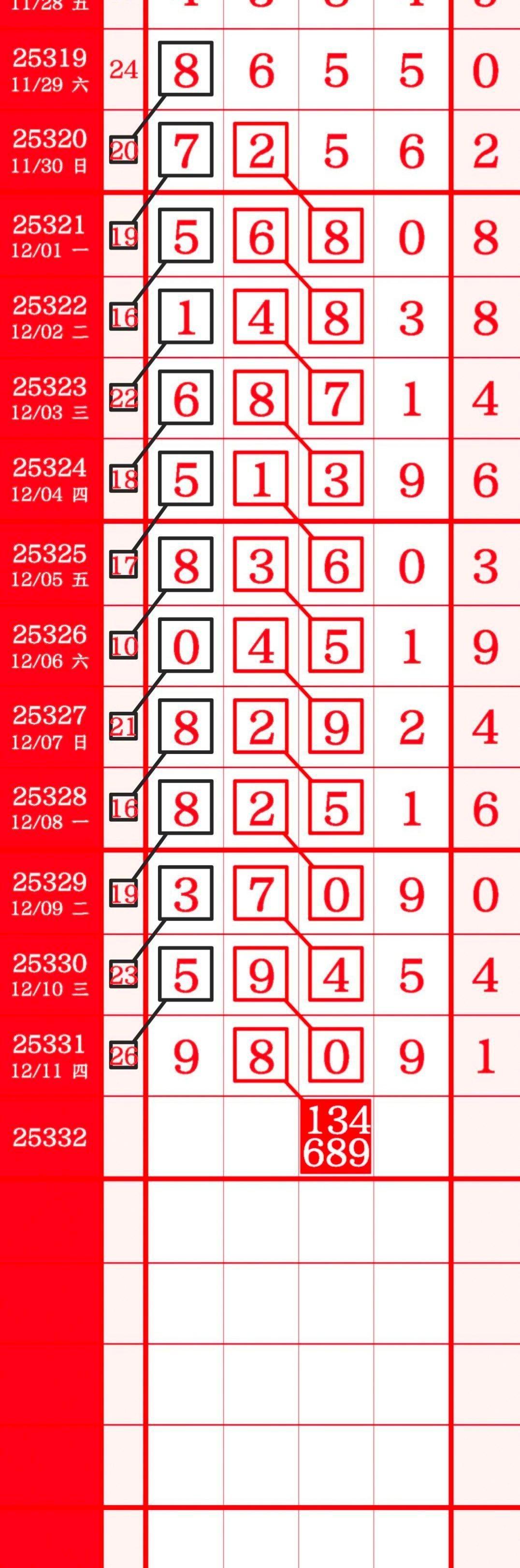 别只盯着总价砍。4S店销售现在最怕你问这句：“我这台车，和哪台一起买，优惠能叠满