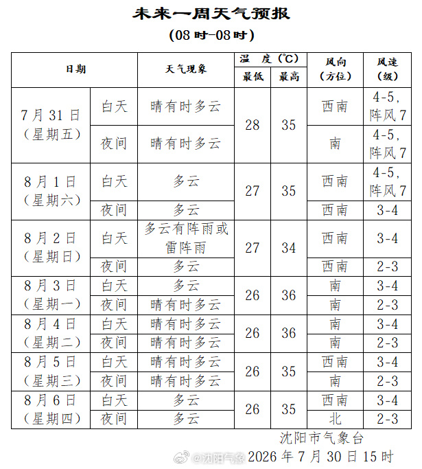 这哪是东北啊