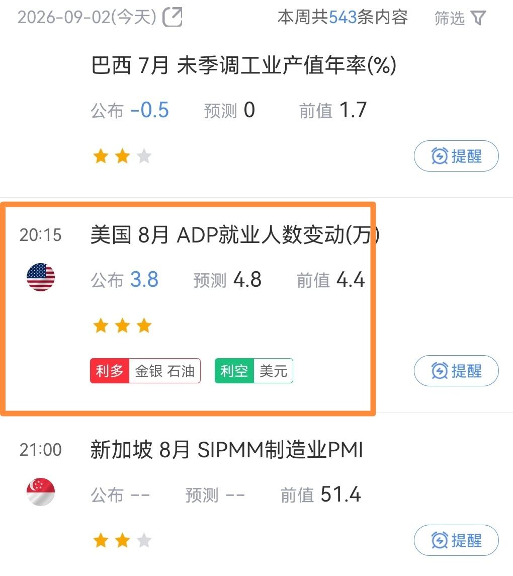 嚷着加息的美联储沃什被啪啪打脸了！利好消息来袭，富时A50指数期货与恒生科技指数