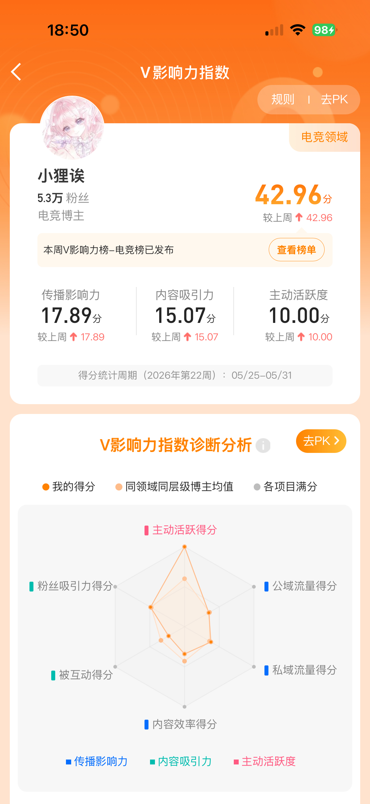 我看哭了，终于有v指数了 
