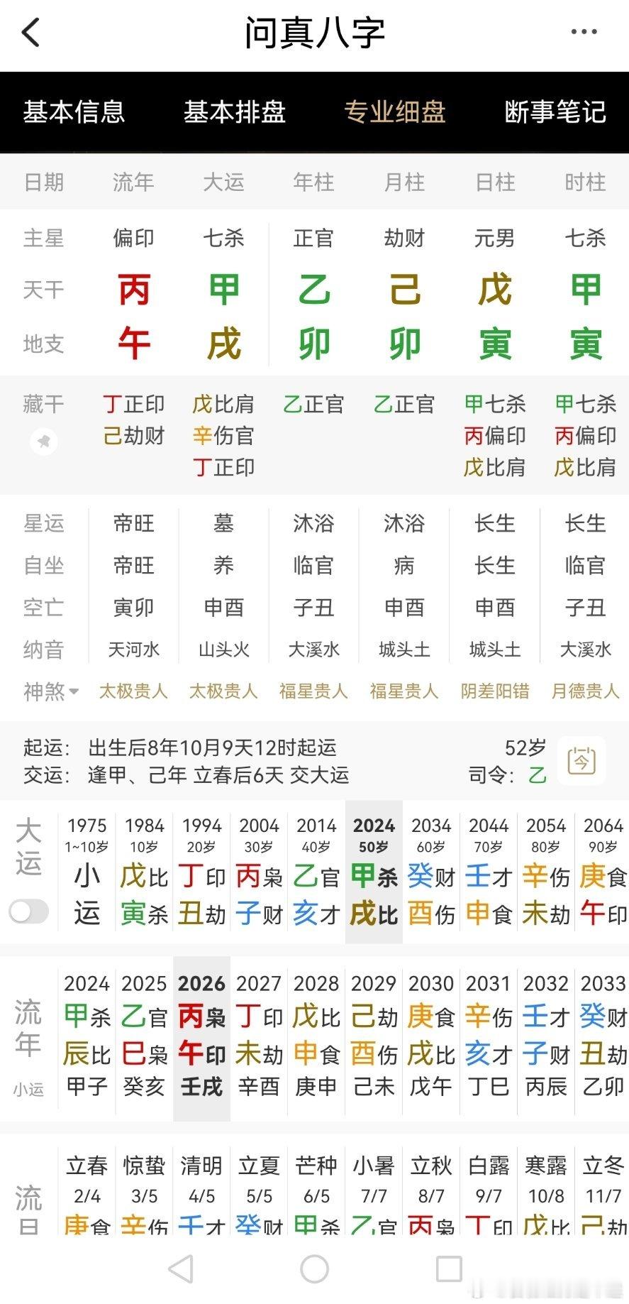 看到一个八字保安大叔官杀不见财星，原局不好 