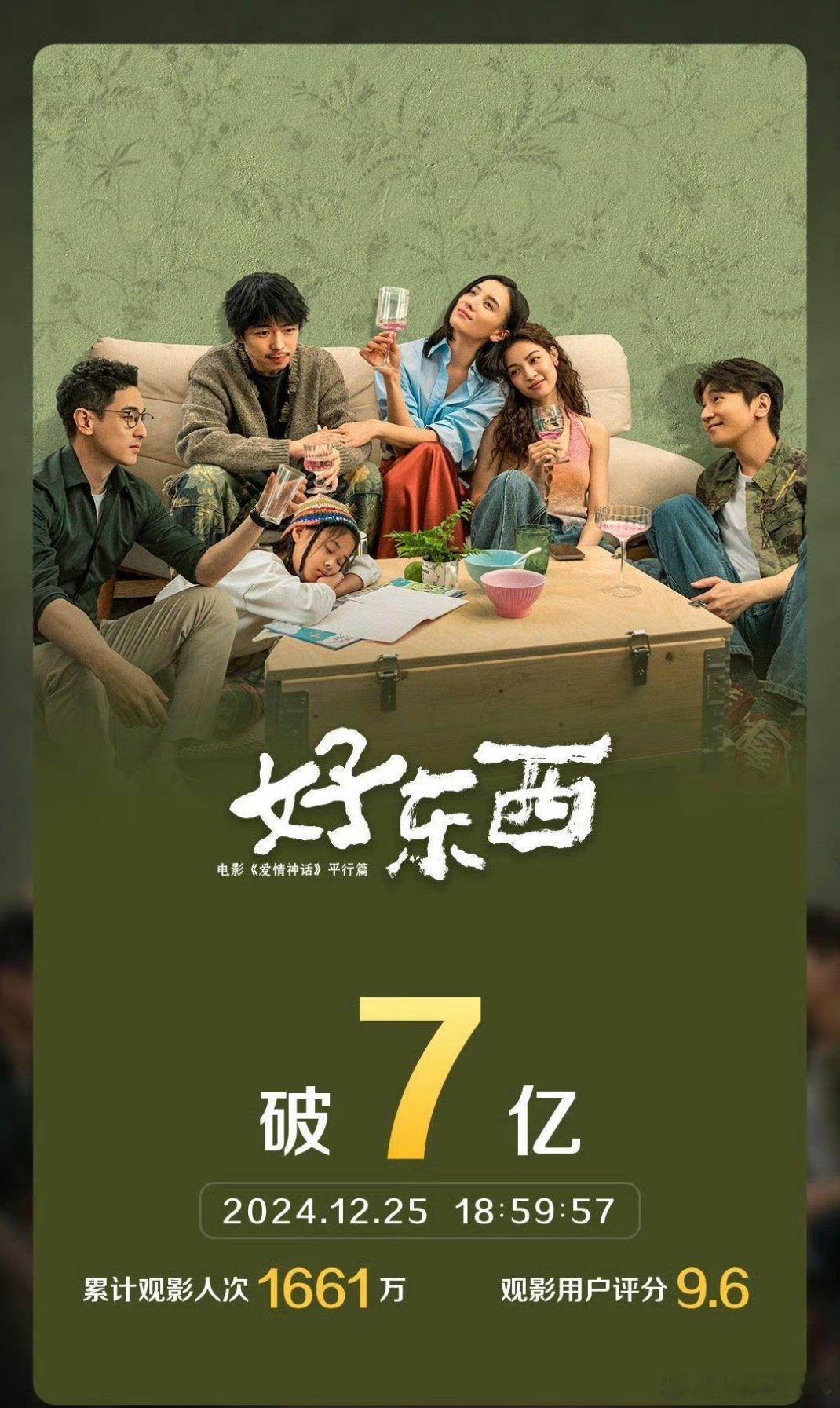 电影好东西票房破7亿 破七亿啦[送花花]恭喜！到现在为止《好东西》的豆瓣评分依然