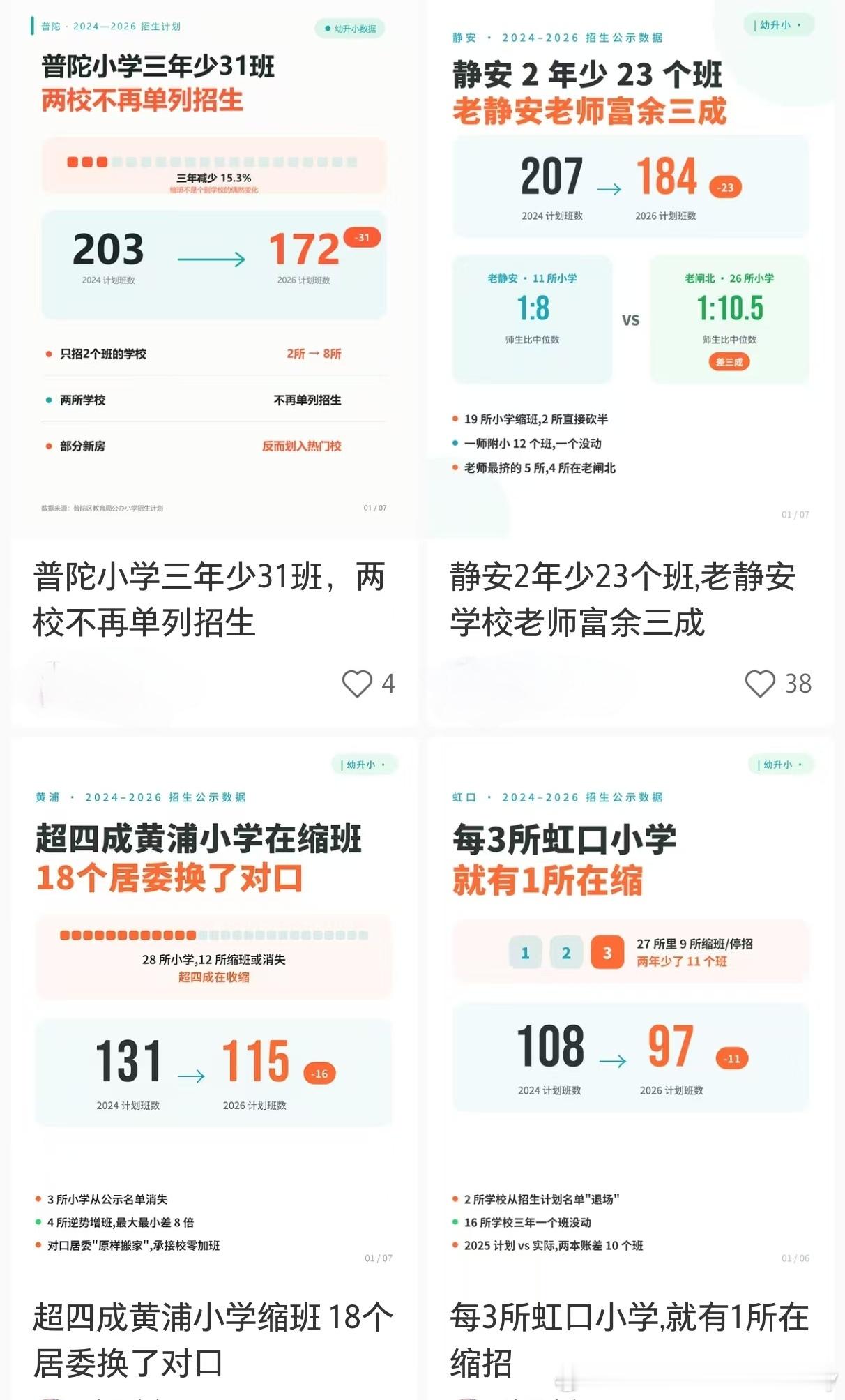 20后入学家长年龄相差近30岁家长群里代沟会很大啊。其实，这还是现在的小学新生家