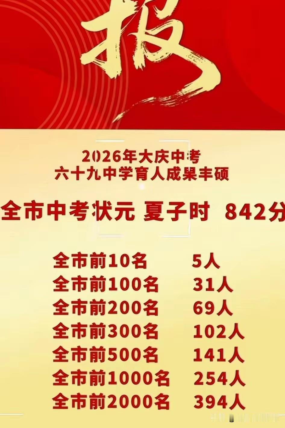 2026年大庆中考。
比拼实力的时候到了。
大庆东城区的69中和大庆西城区的大庆