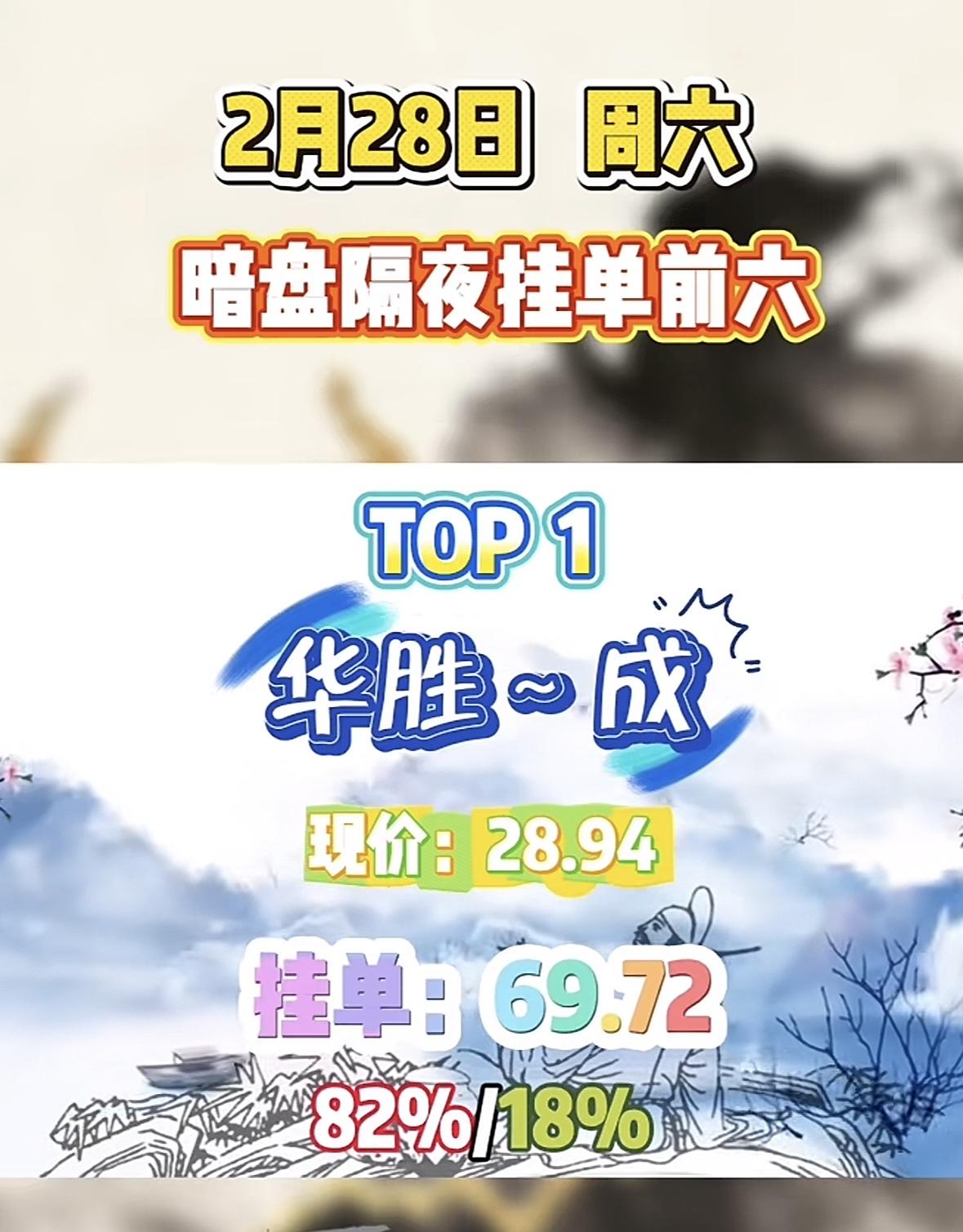 2月28日暗盘隔夜挂单前六，金大现价3.10，挂单39.23，75%/25%
