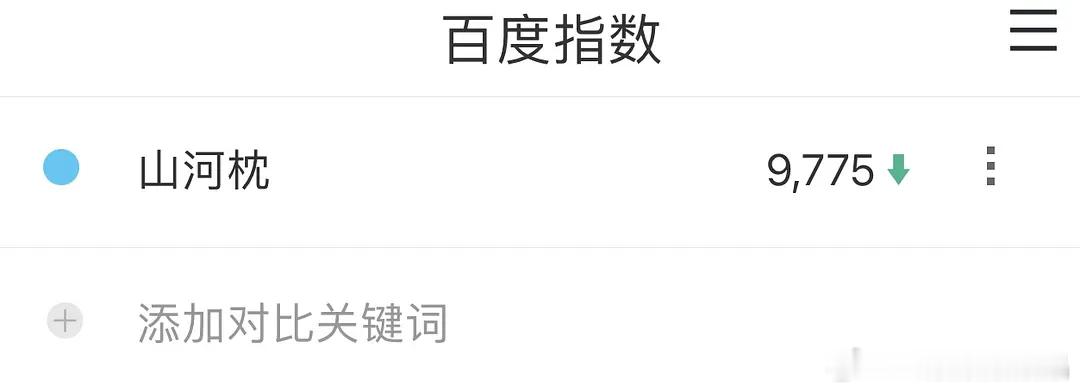 10.24百指｜水龙吟首日64178，暗河传60527，天地17192（注水），