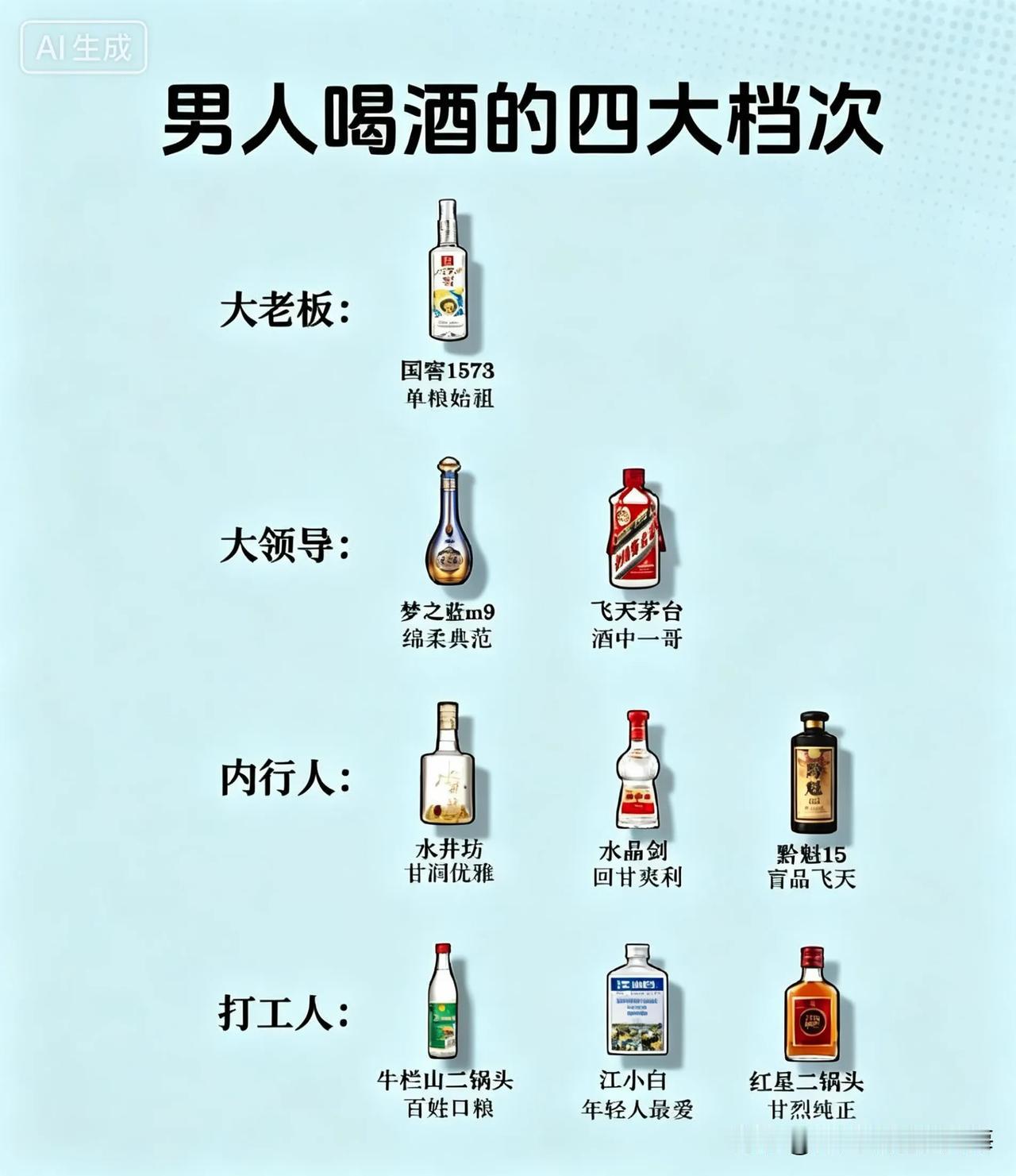 我想问问哪些只喝洋酒的人是什么人？