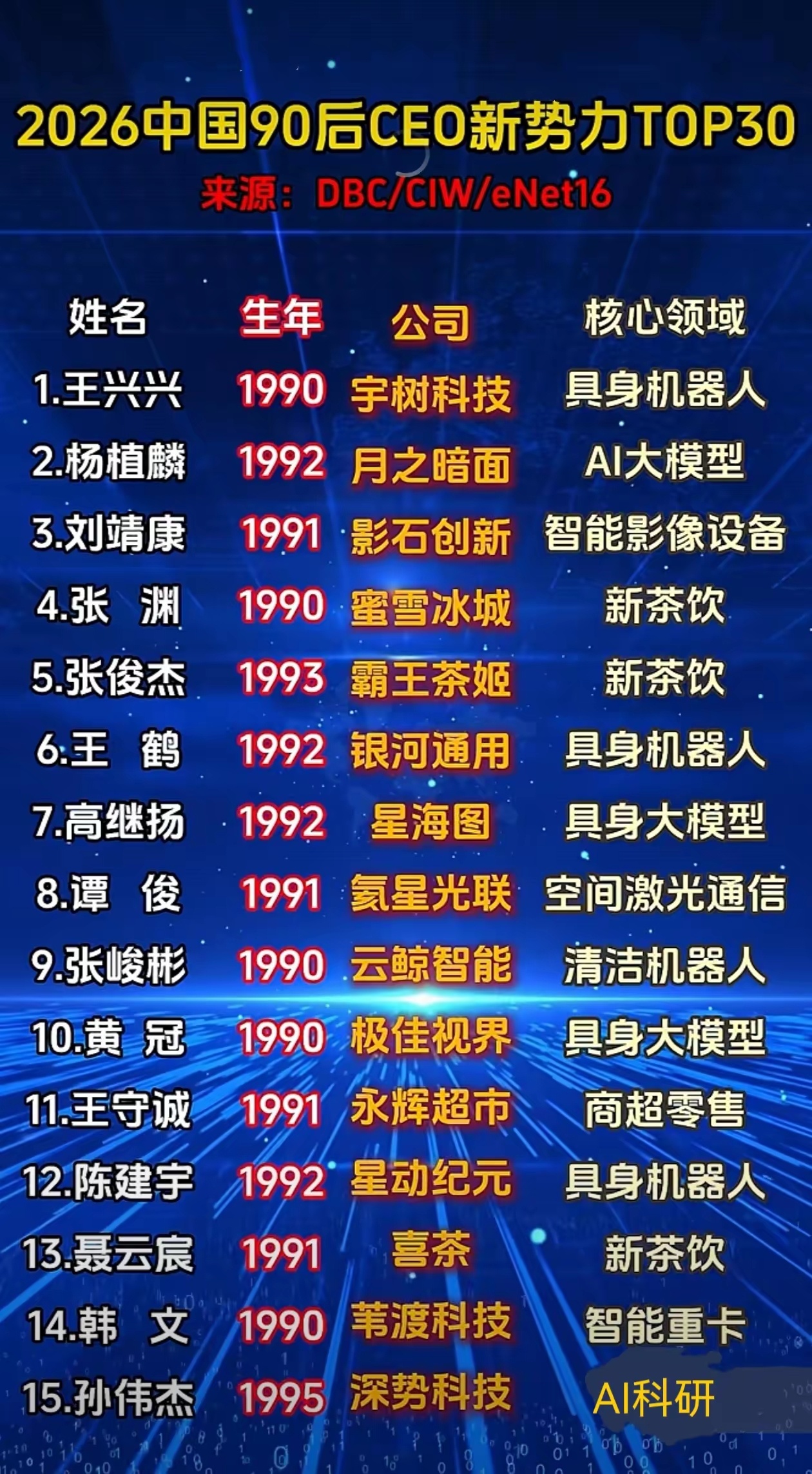 创投圈必看:30位90后头部创始人，解锁2026高景气产业版图 