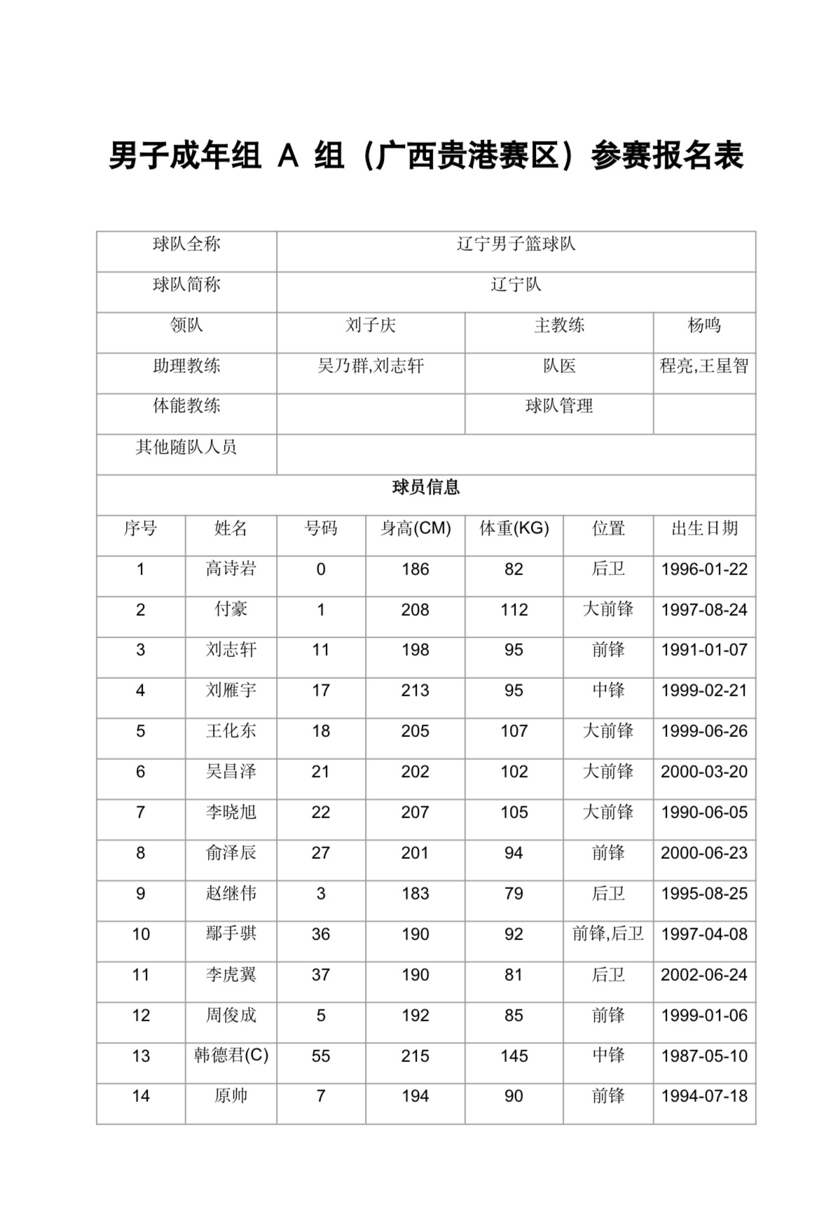 全运会男篮成年组比赛将于6月6号在广西贵港体育中心开打辽宁队赛程：6月6号， 1