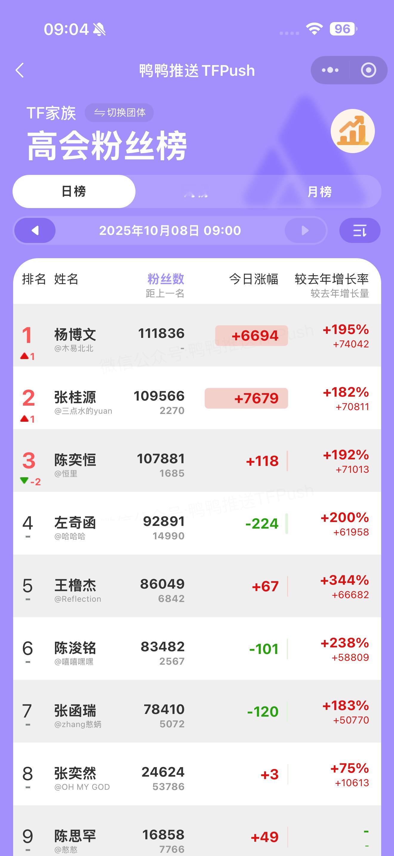 [傻眼] ​​​
