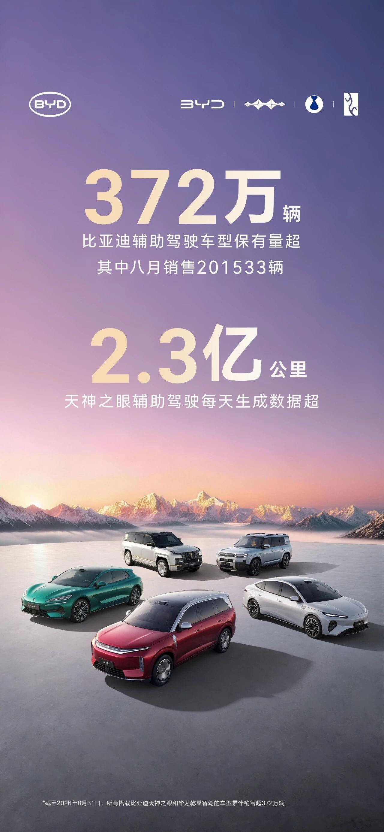 比亚迪辅助驾驶车型保有量超过372万，虽然是各种都算上，但这数字也够大的了。[允