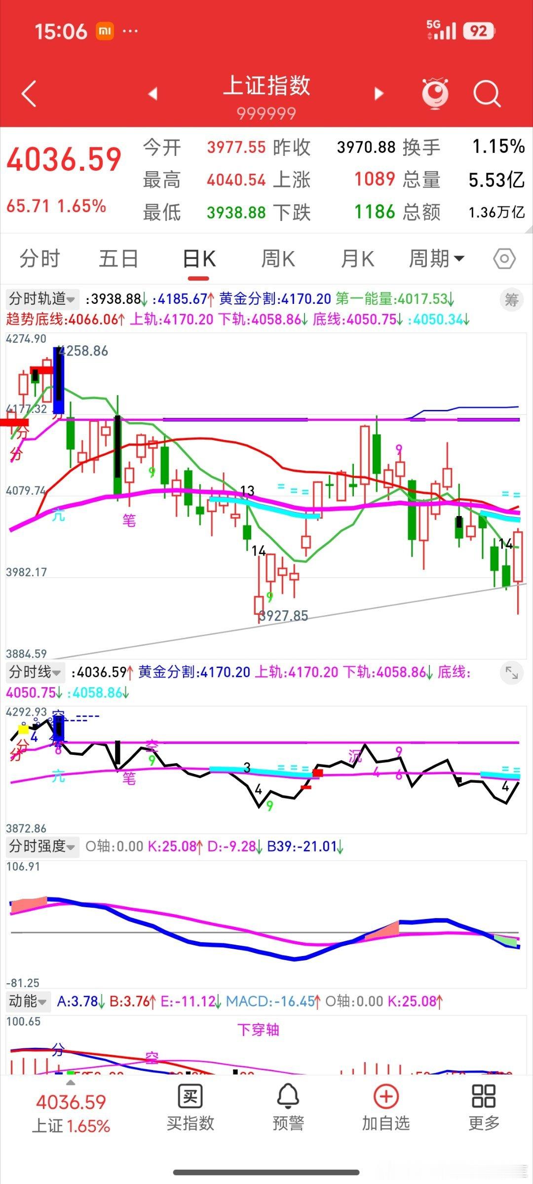 今日上证指数日线如昨希望的那样见黑14后跟阳，30分钟也如昨希望的那样在出了第二