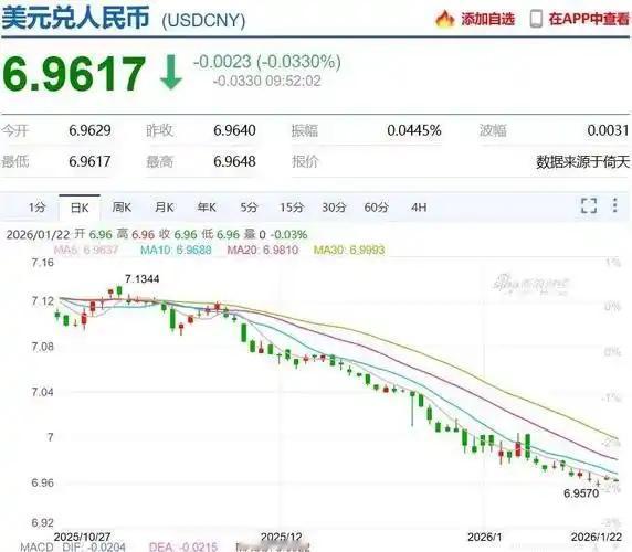 把人民币这几年的K线图翻出来扫一眼，你就明白舆论这东西有多能忽悠人——也明白当年