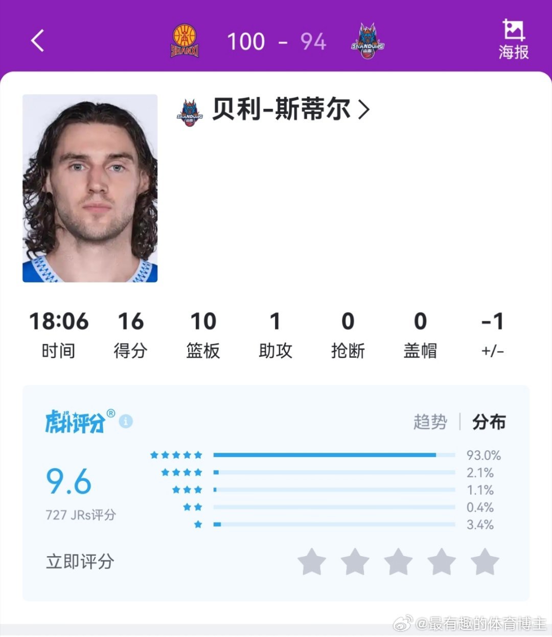 山东新找的应急大外援，215有三分 