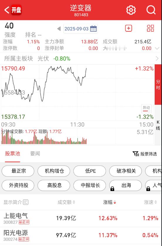 今天光伏强在逆变器 ​​​