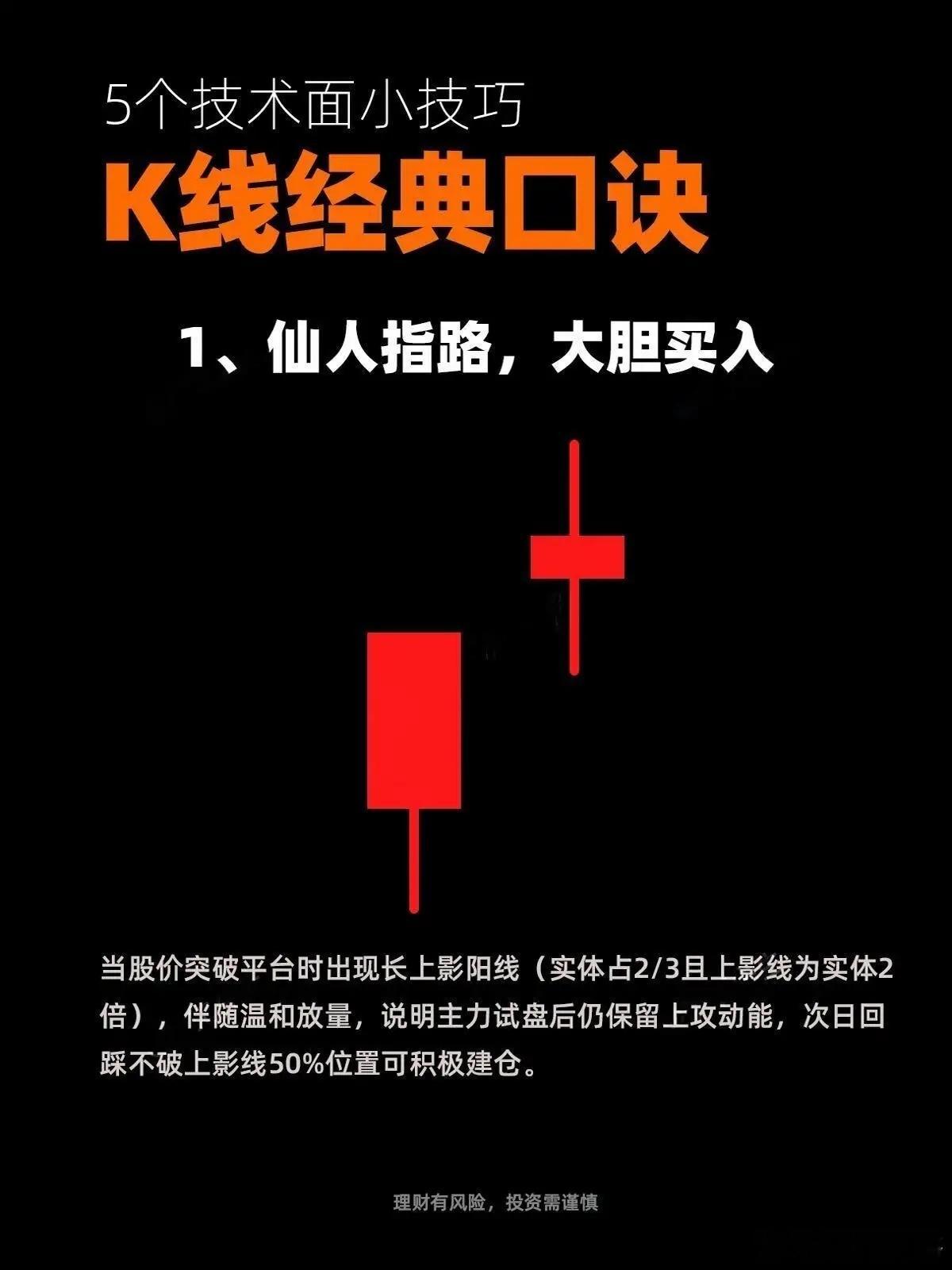 5个技术面小绝招，教你玩转K线！ ​​​