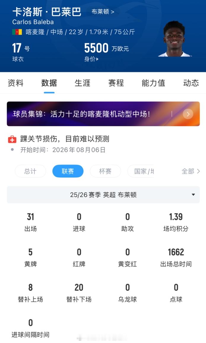 官方消息，曼联签下22岁布莱顿中场巴莱巴，合同期限至2031年6月，包含可再延长