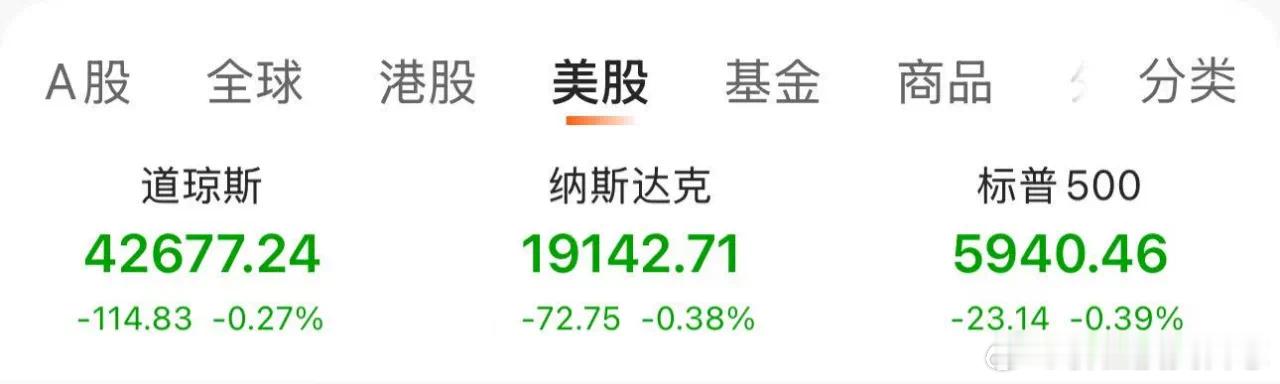 价值投资日志[超话] 美股三大指数集体收跌美东时间5月20日，美股三大指数集体收