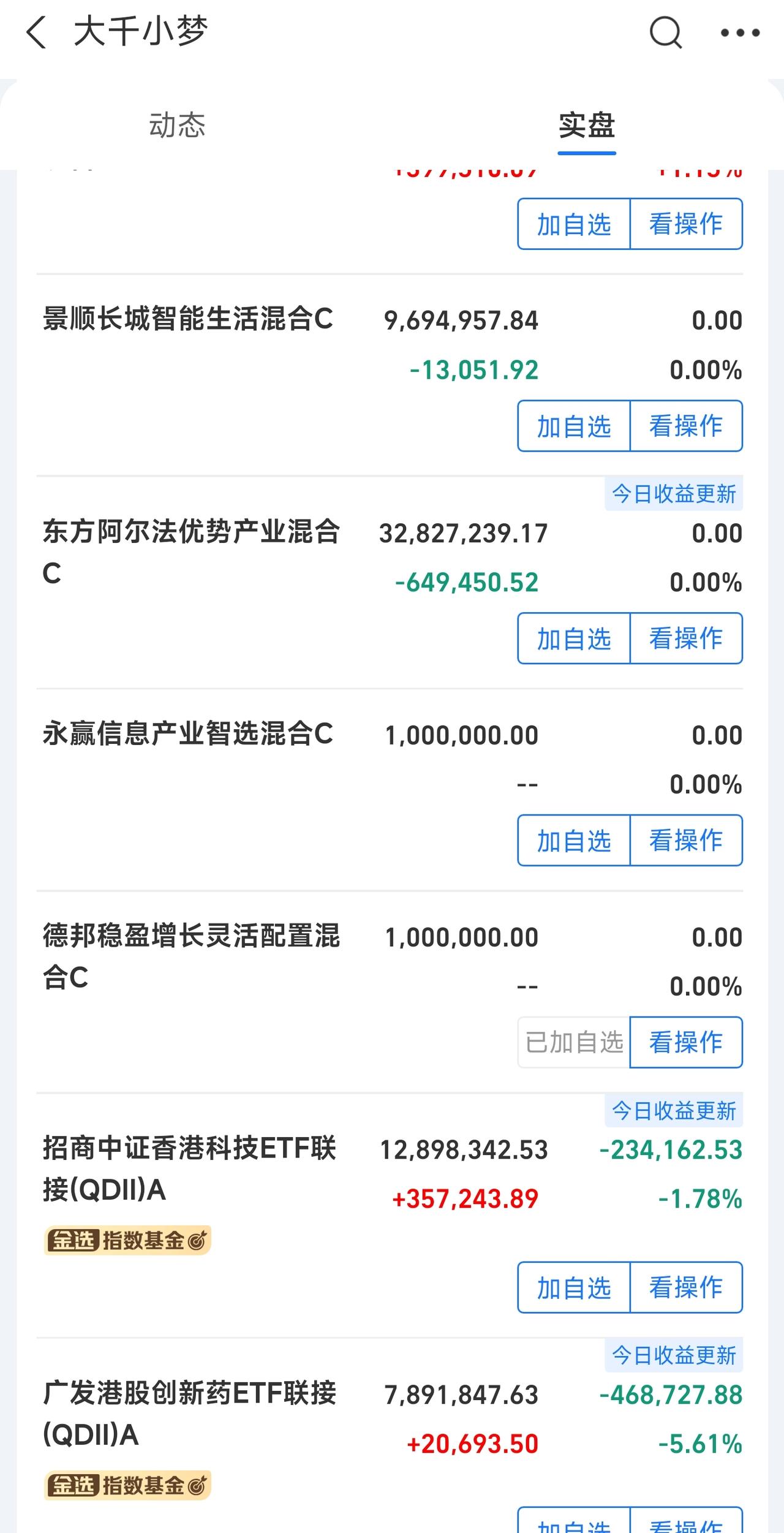 这个支付宝实盘收益榜排名第一的大千小梦，今天亏了好几十万。
今天虽然大多数基金都