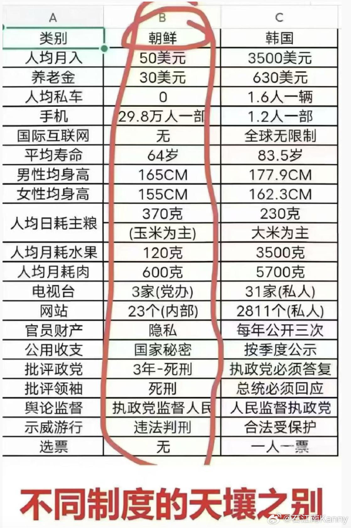 我相信，就算铁一样的事实摆在某些人面前，他们仍然会羡慕北思密达，并且渴望我们成为