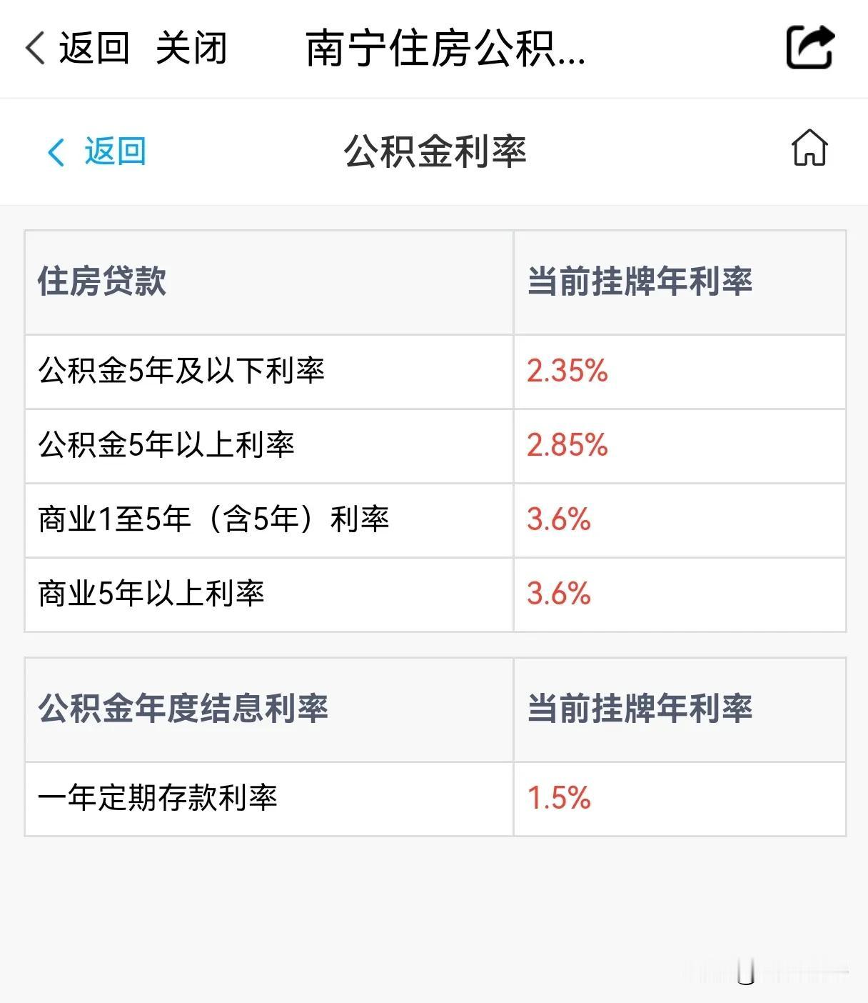没有公积金的我，南宁市公积金利率又降了，真让人羡慕…看来以前还是赚得很啊，最开始