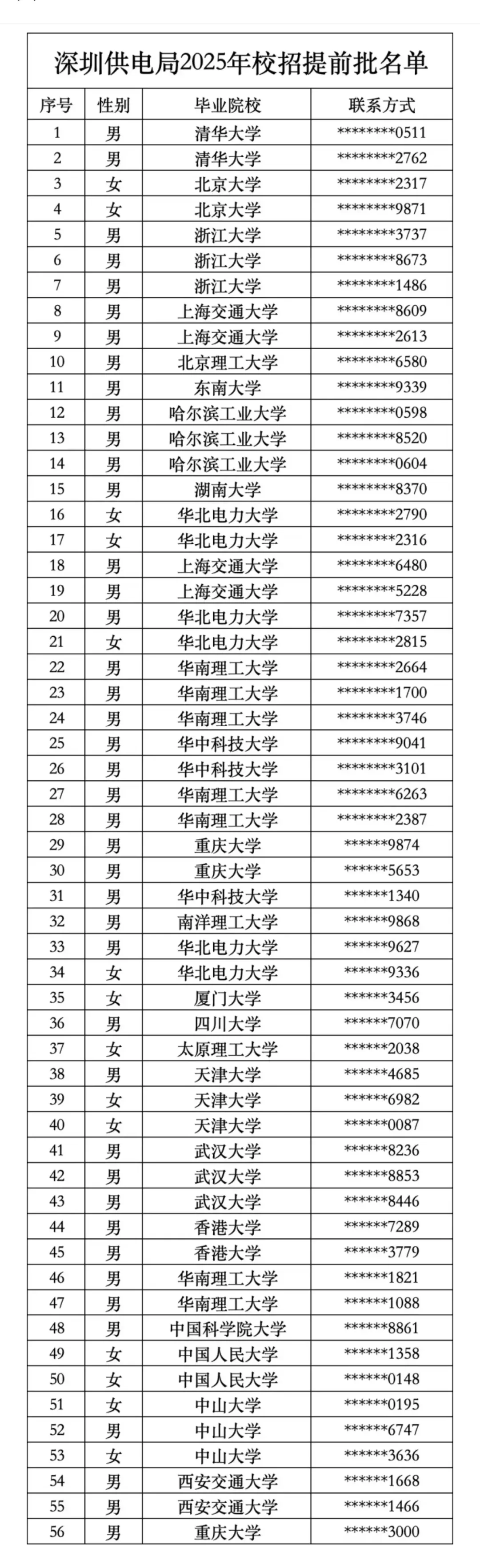 清华也来卷供电局了