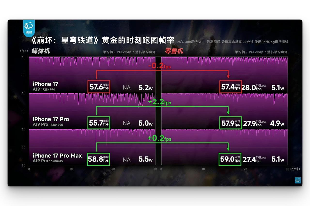 为什么你买到的手机，和媒体测的完全不一样？[捂脸]

极客湾直接曝光行业潜规则：