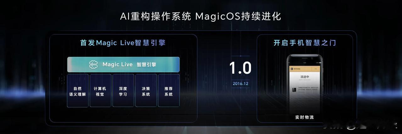 #荣耀MagicOS# 2016年12月，荣耀首发Magic Live智慧引擎；