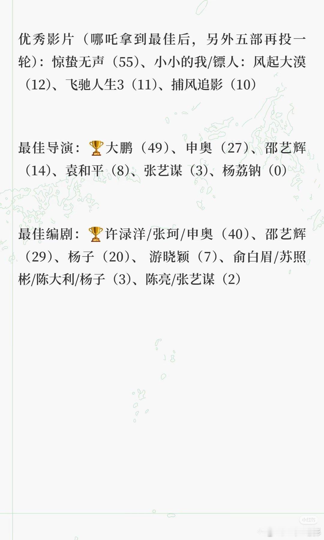历届百花奖影帝影后获奖票数历届百花奖获奖票数 百花奖主打观众奖项，历届影帝影后票