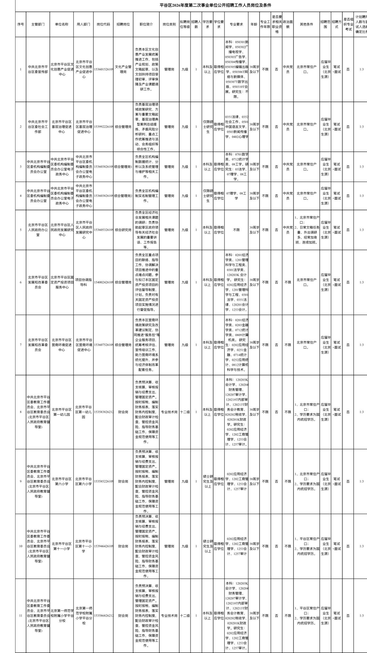 🔥🔥🔥【北京平谷】平谷区2026年度第二次事业单位公开招聘49人！正在报名