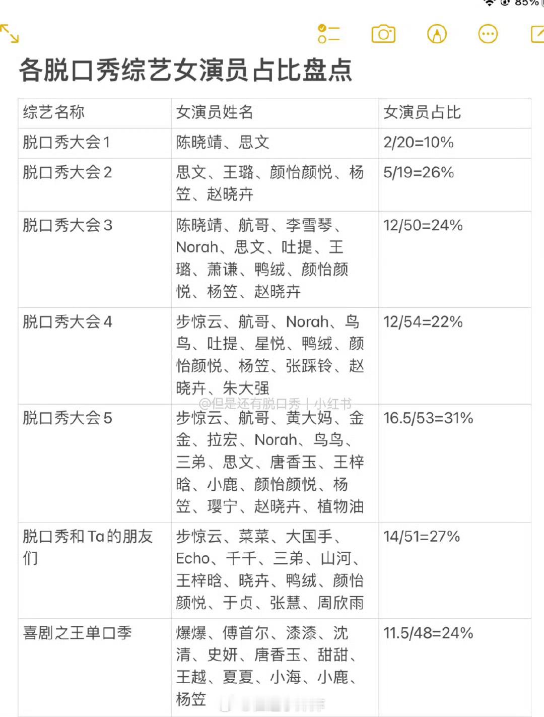 女性天生细腻爱表达，本身就很适合脱口秀吖柔软和谦让是女性的品德，不是世界屏蔽我们