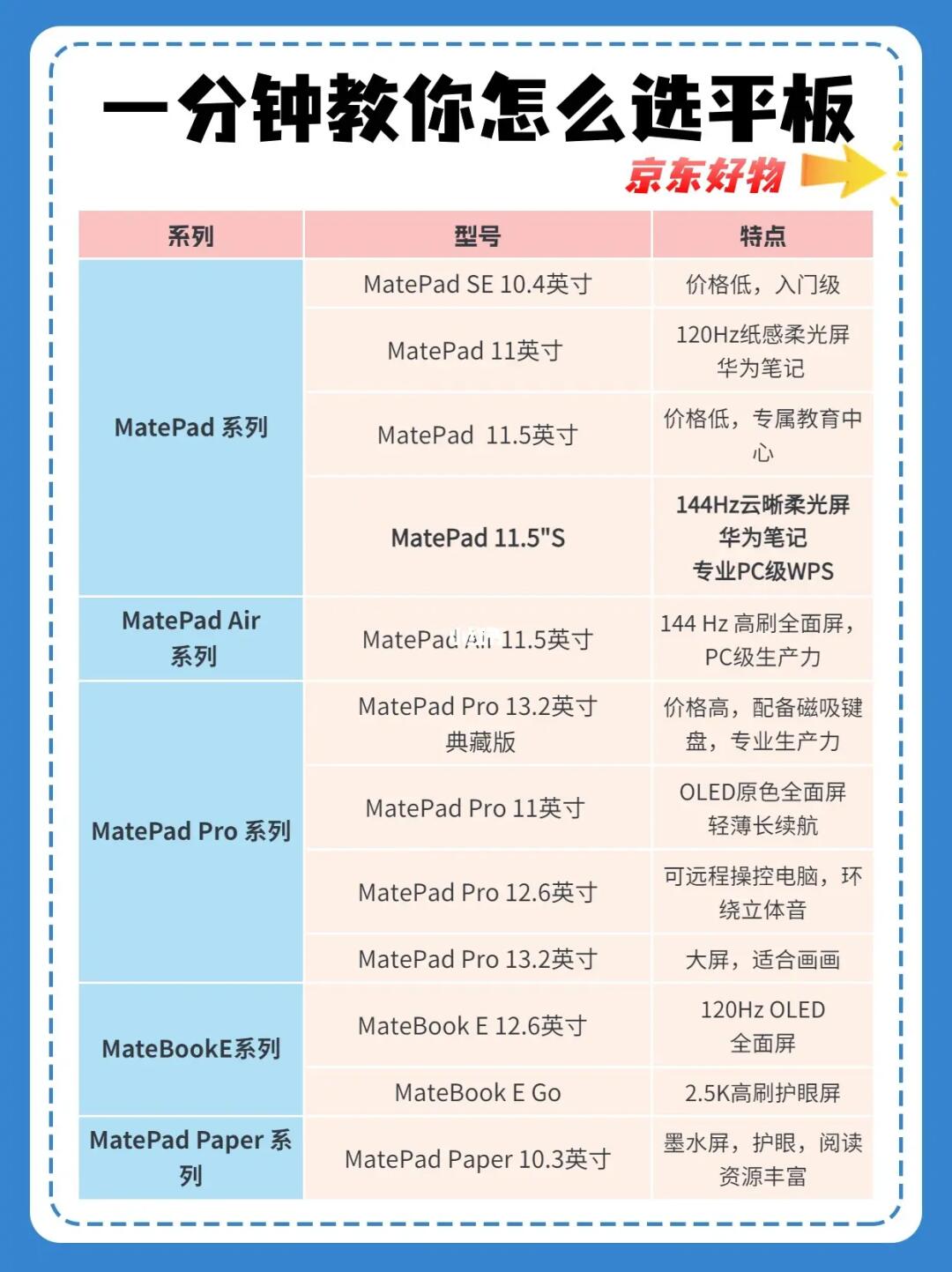 大学生选平板别莽，先看这篇！｜平板选购攻略