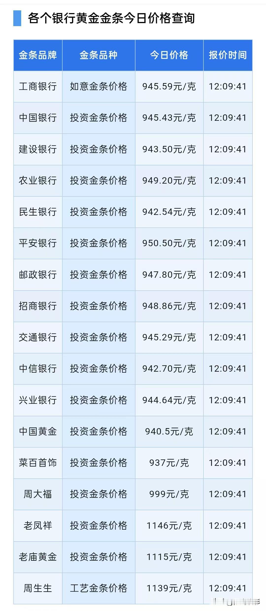 金条报价！以及市场分析师对金价走势分析！

2026年9月26日，星期六，农历八