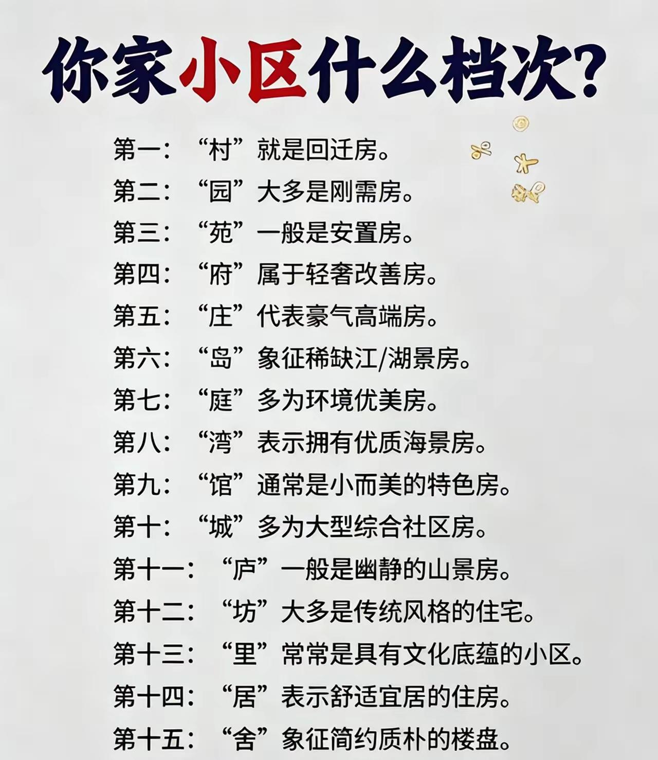 这份小区档次表，
你认同吗。
来发表一下你的个人看法。