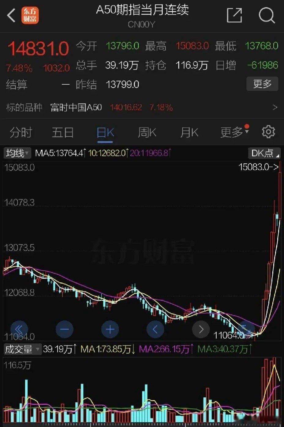 恒生指数罕见涨幅，A50继续暴涨！知名港股纷纷大涨一派繁荣景象丝毫没有受到不利因